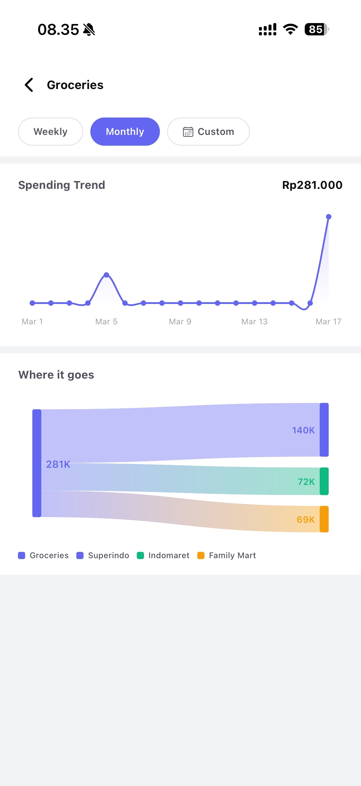 Cashlo Spending Funnel